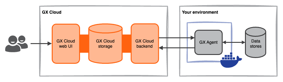 GX Cloud agent-enabled deployment